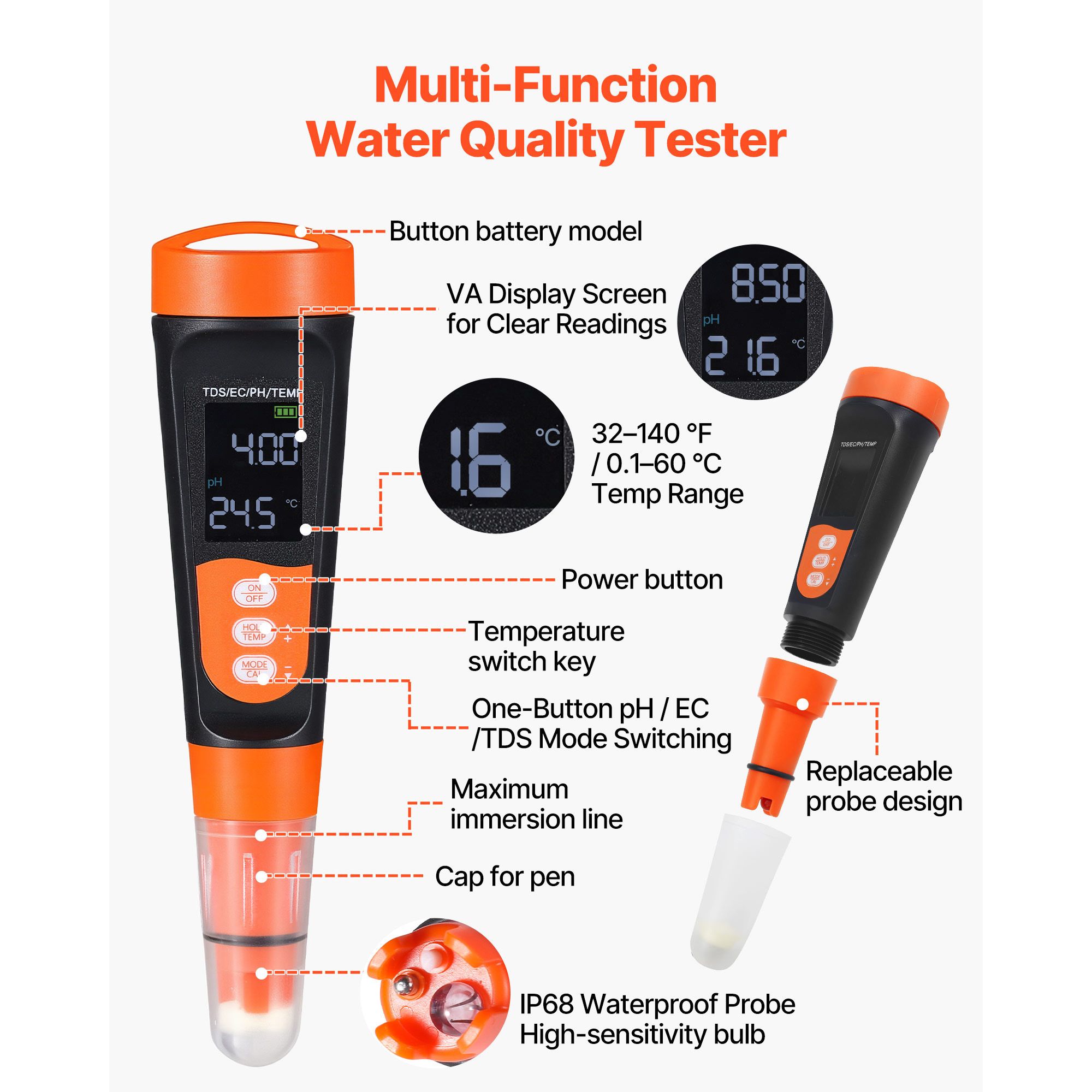 pH Meter, Accurate pH/EC (Cond – обзор и цена Ph Meter